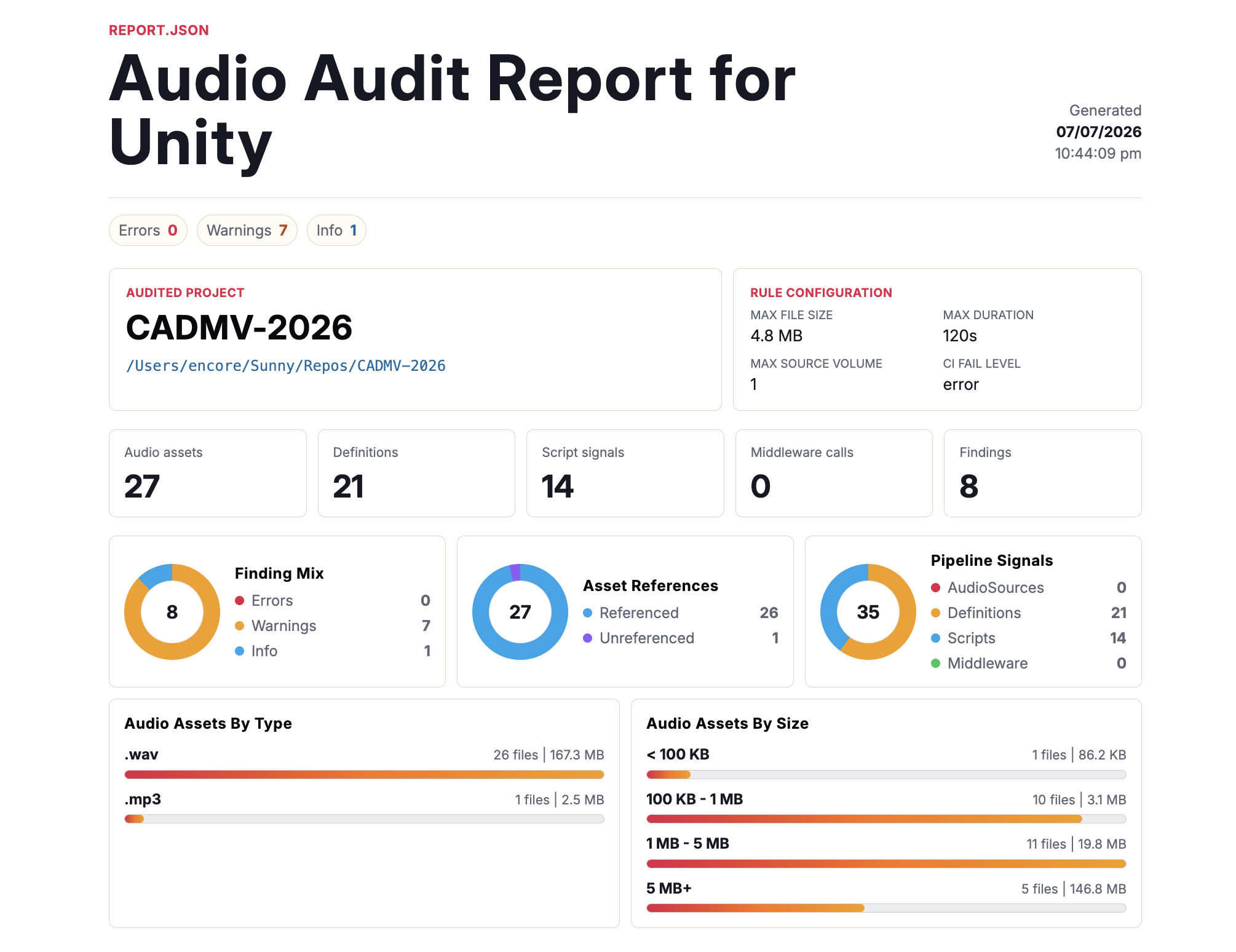 Audio Pipeline Auditor dashboard showing project totals and visual summaries