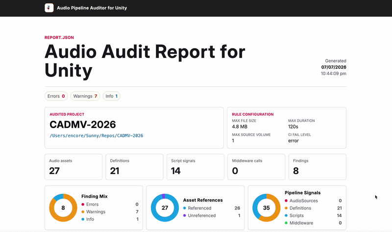 Animated preview of the Audio Pipeline Auditor for Unity report dashboard