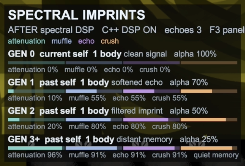 Runtime Spectral Imprints debug panel showing generation buckets and DSP intensity meters