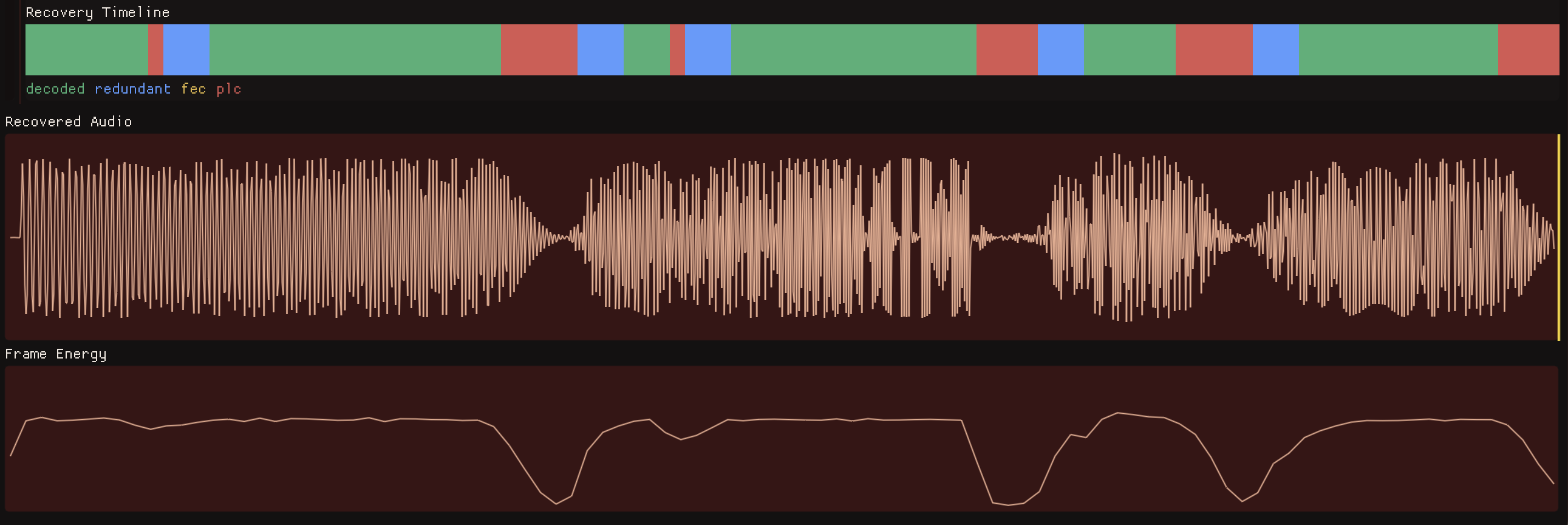 Lossy chirp diagnostic recovery timeline showing recovery artifacts