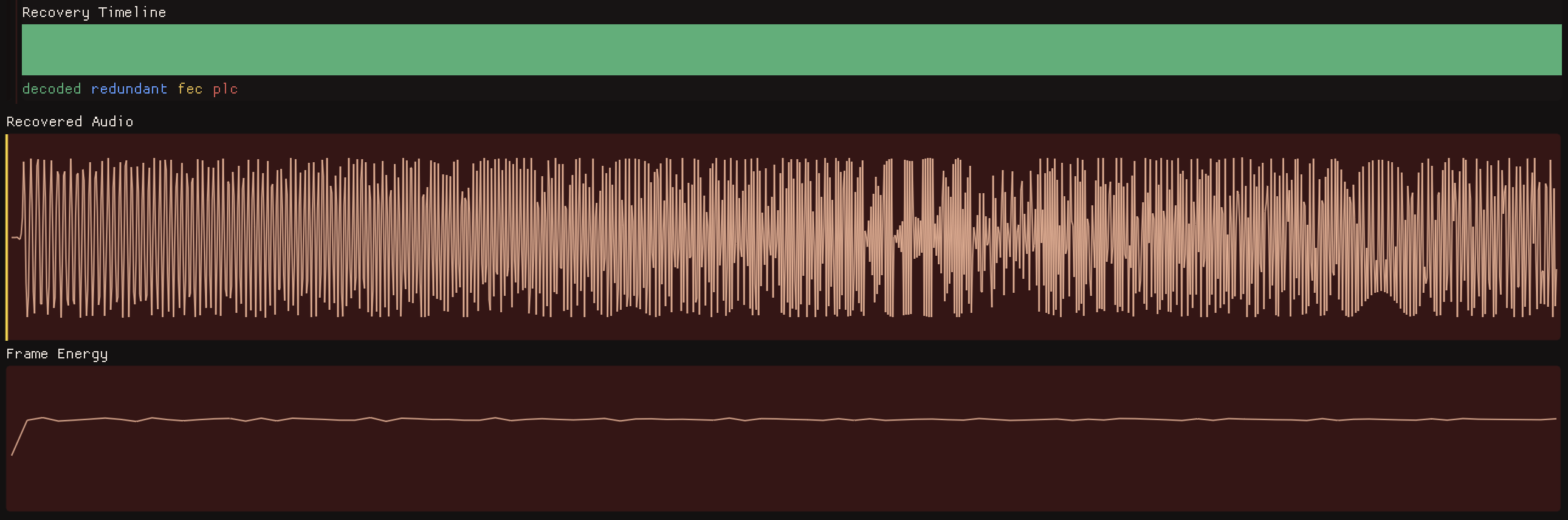 Clean chirp diagnostic recovery timeline