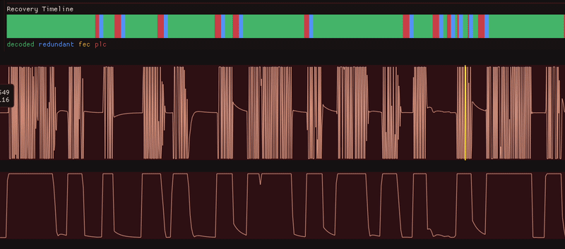 Lossy Audio Lab showing waveform playback, packet-loss controls, and recovery visualization